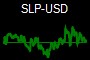 SLP-USD
